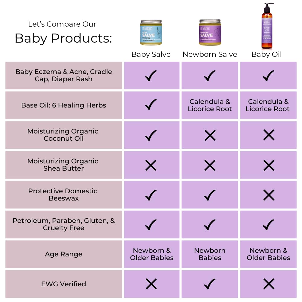 Ora's amazing Herbal, Newborn Salve, Diaper Rash Cream, Calendula Baby Balm, EWG Verified Baby Ointment, Acne Eczema, Butt Cream, Infant Massage, Natural Paraben Free, Good for Sensitive Skin