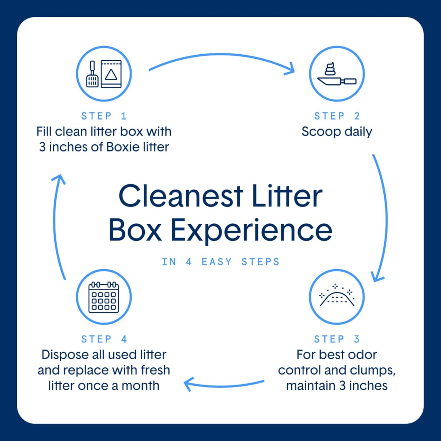 Boxie® Probiotic 40 Day Natural Odor Control Cat Litter, 16lb Clumping Clay Kitty Litter (Pack of 2)