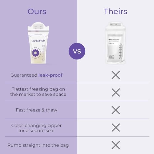 Lansinoh Breastmilk Storage Bags, 6 Ounce - Image 6