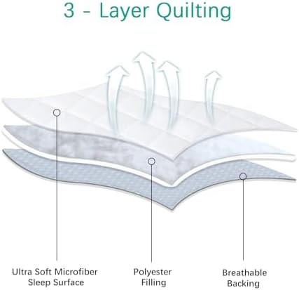 Pack and Play Sheets Fitted 2 Waterproof Mattress Protector Pad Cover - Image 3