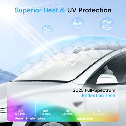 KUST Windshield Sun Shade for 2017-2023 Porsche Boxster/Cayman 718 Accessories - Image 2