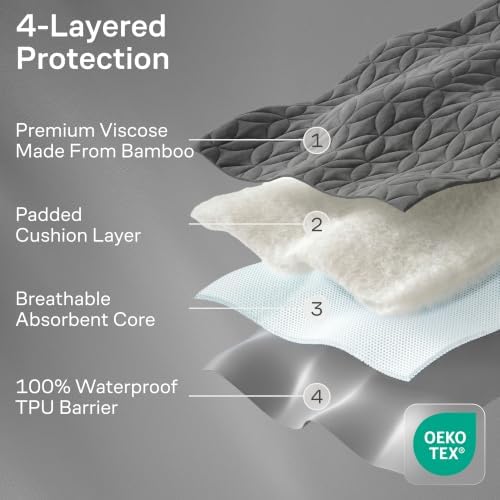 100% Waterproof Noiseless & Breathable Twin Size Mattress Protector - Image 3