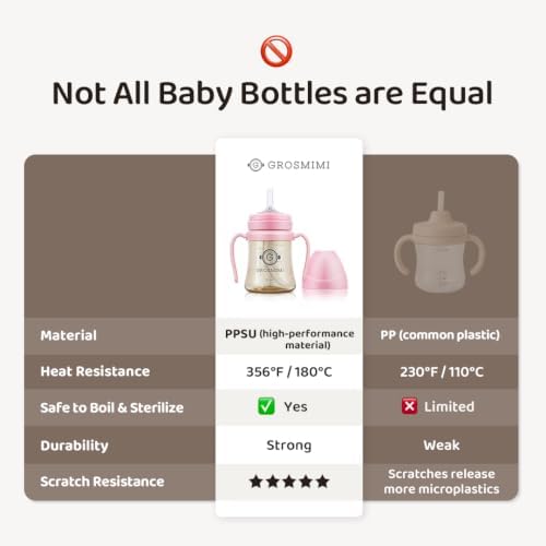 GROSMIMI Baby Straw Cup, Spill-Proof PPSU Sippy Cup - Image 5