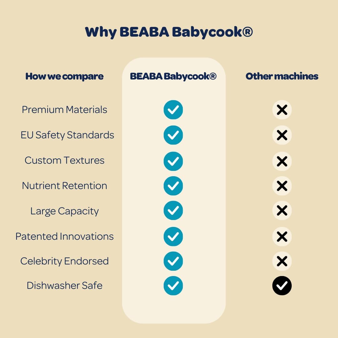 BEABA Babycook Duo 4 in 1 Baby Food Maker, Baby Food Processor, Baby Food Blender Baby Food Steamer, Make Fresh Healthy Baby Food at Home, 9.1 Cup Capacity, Makes 54 Servings in 20 Mins, Oat
