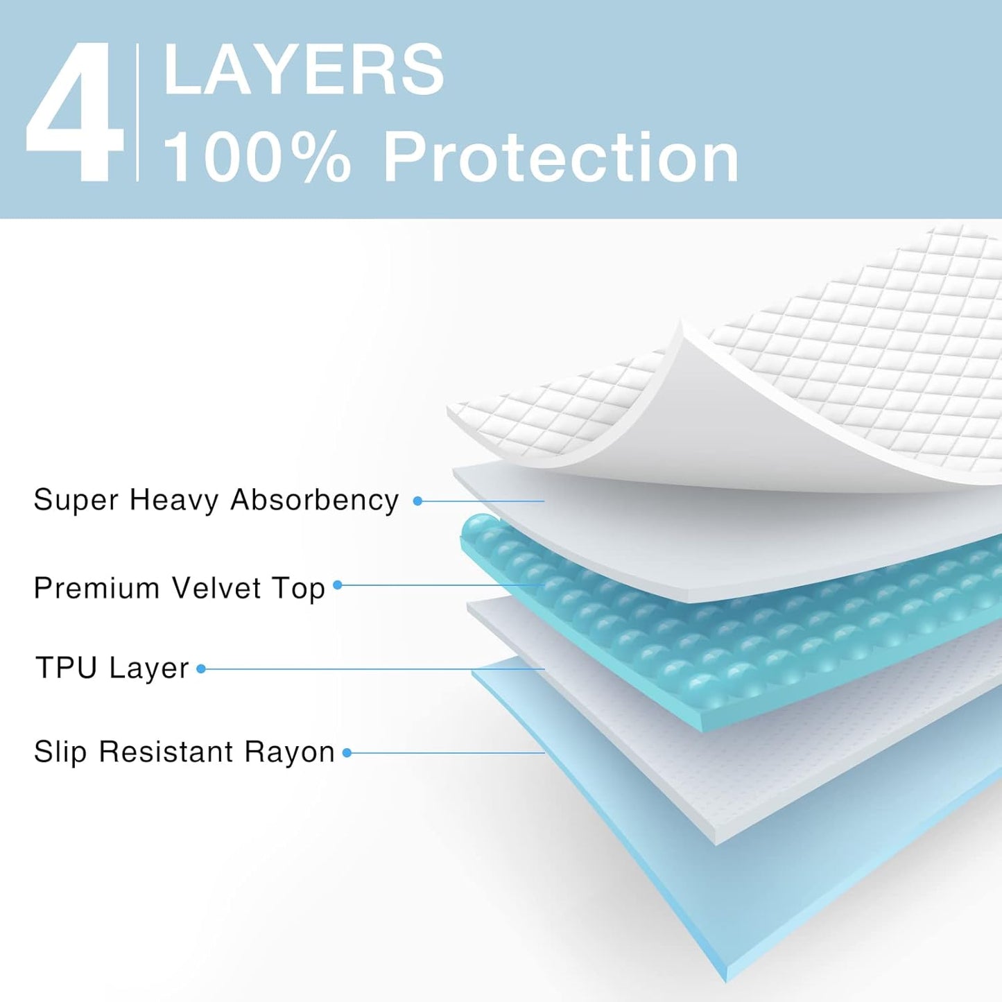 2 Packs Reusable Incontinence Bed Pad, 34X52 Inch Washable Pee Pads, Waterproof Bed Pad & Pet Pad, Perfect for Kids, Adults, The Elderly and Pets