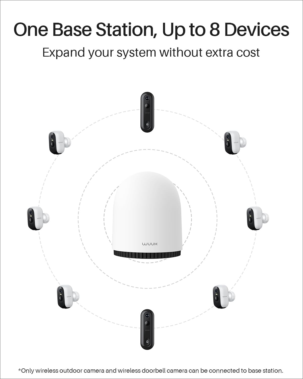 WUUK Indoor Outdoor Security Camera Wireless 2K, Homebase + 2 Cameras, No Monthly Fees, 32GB Storage, 2.4/5 GHz WiFi, 240 Days Battery Life, Night Vision, Compatible with Alexa & Google