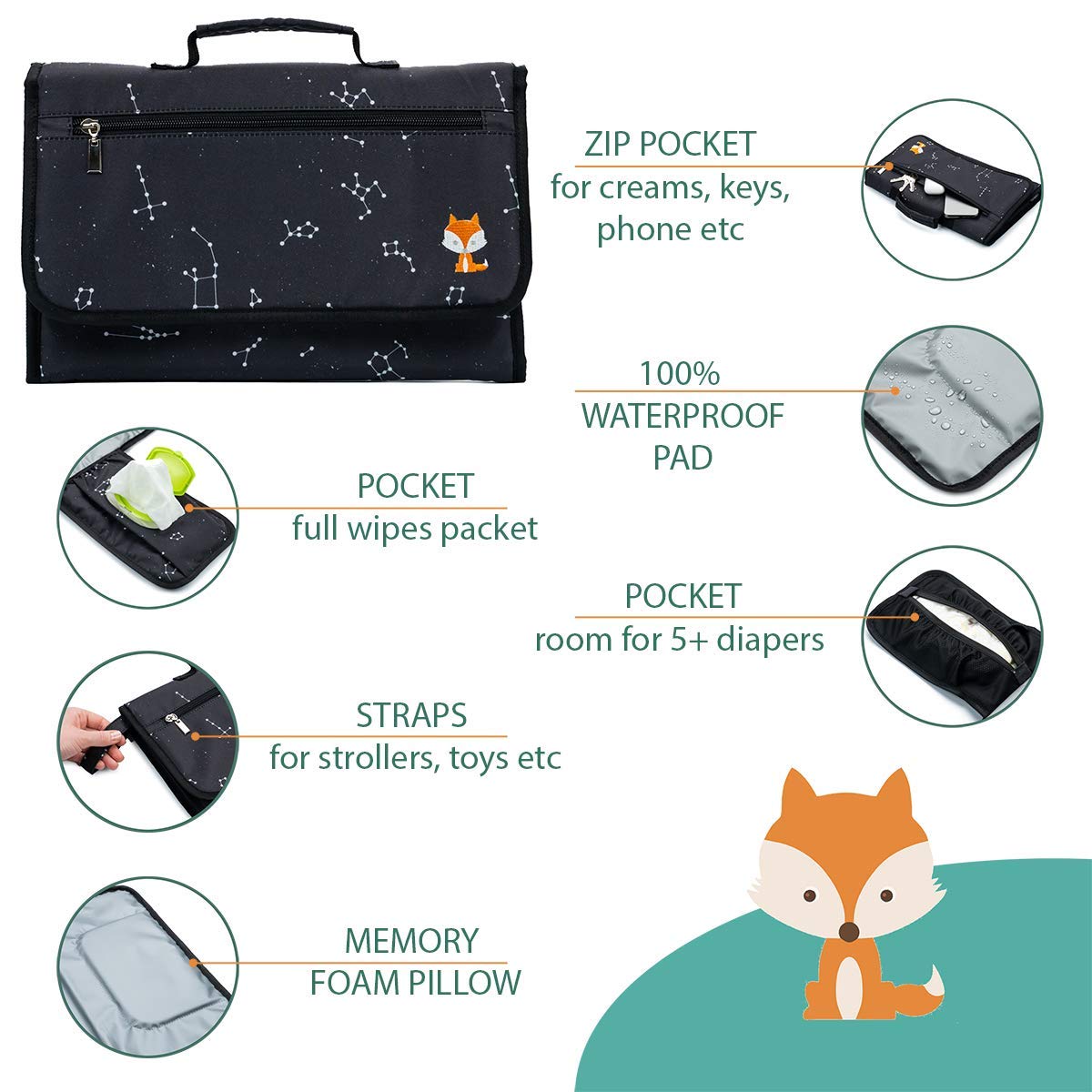 Portable Changing Pad - Waterproof Travel Baby Diaper Changing Pad, Mat Foldable, Wipes Pocket, Gifts