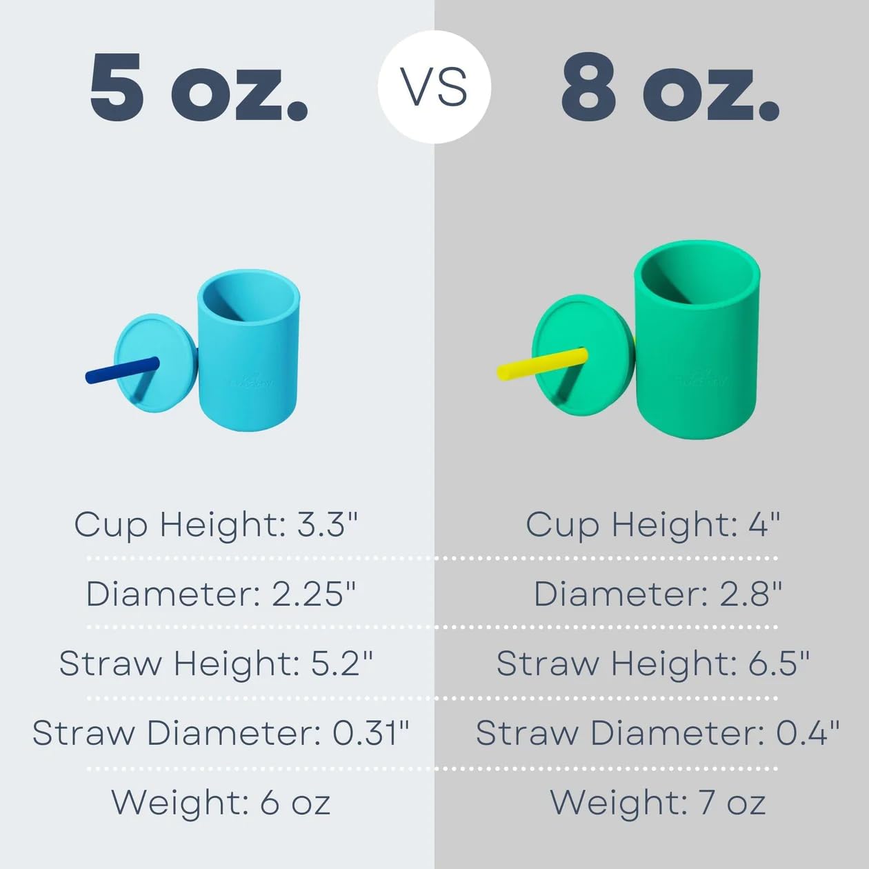 Avanchy Silicone Training Sippy Cup with Straw Lid – Tiny Cup for Babies 6+ Months to Toddlers 1 Year Old – 5 oz Infant Water Cup for Baby Led Weaning, See-Thru Blue