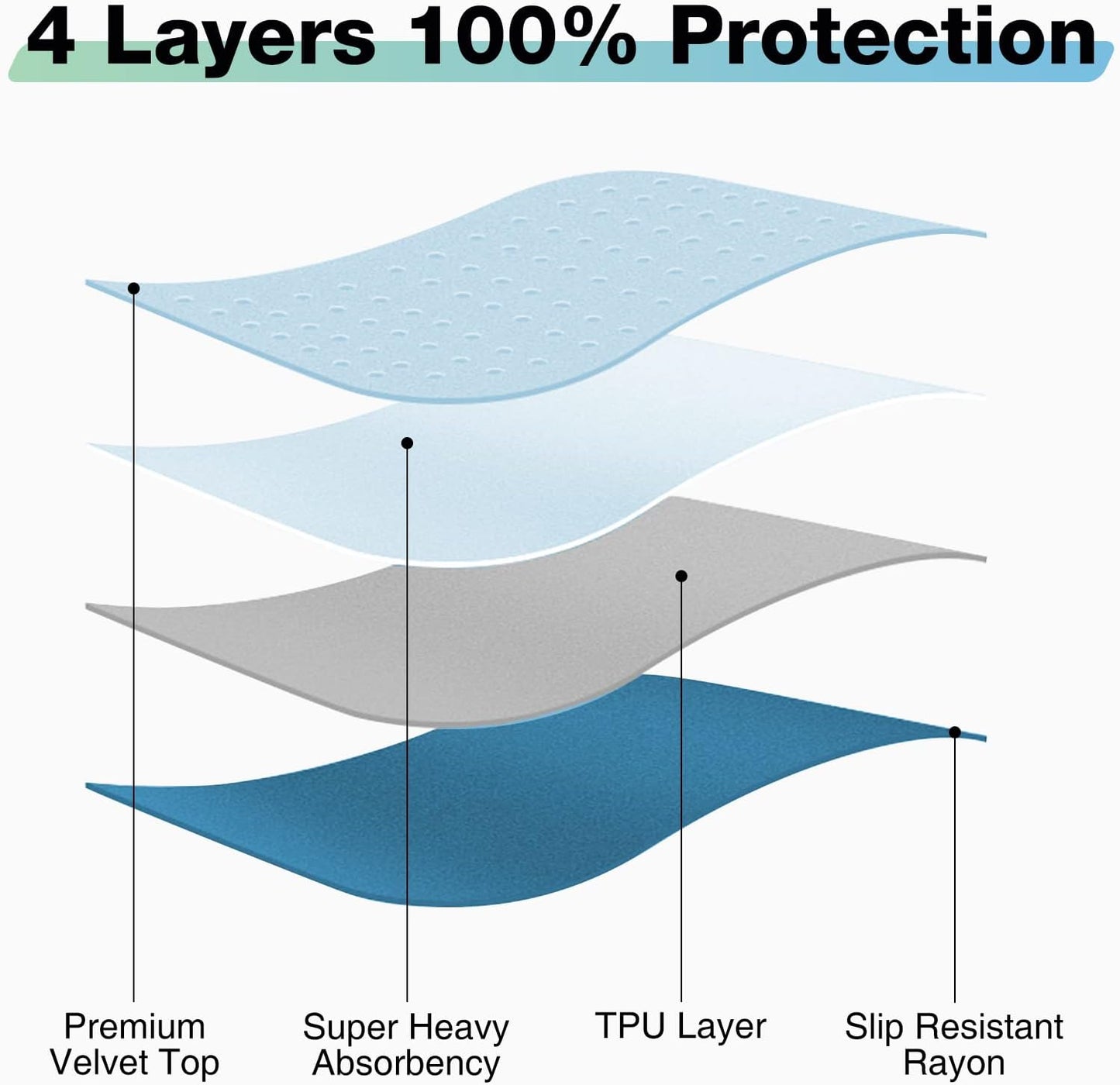 Bed Pads Washable Waterproof, 34" x 52" (3 Pack) Incontinence Bed Pads, Waterproof Bed Pad & Pee Pad, Perfect for Kids, Adults, The Elderly and Pets