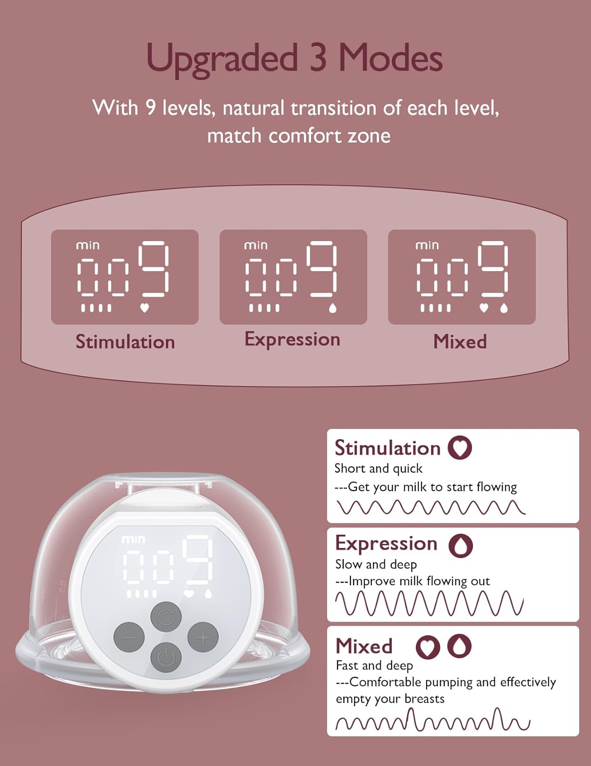 Momcozy Hands-Free Breast Pump S12 Pro, Wearable & Portable Pump with Soft DoubleFit Flange, 3 Modes | 9 Levels Double Electric Pump, Smart Display, 24mm, 2 Pack, Cozy White