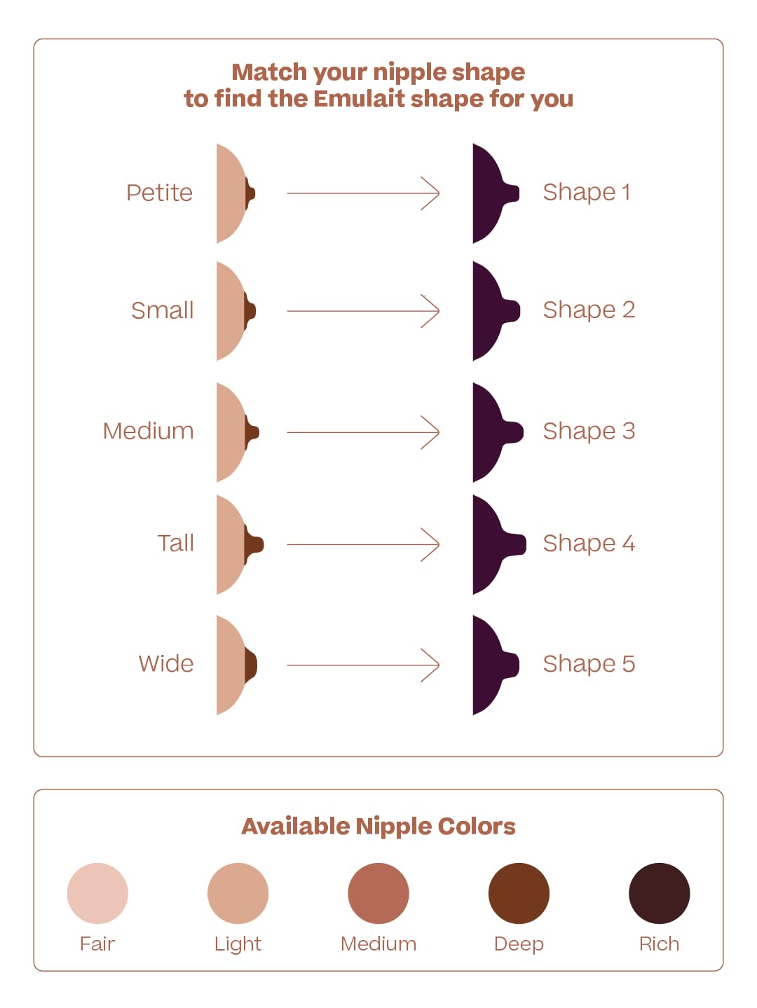 Baby Bottle Starter Kit Includes 2 Bottles 2 Nipples 2 Caps 2 Lids 2 Responsive Flow Valves, Cleaning Brush - Medium - Shape 3-RFV