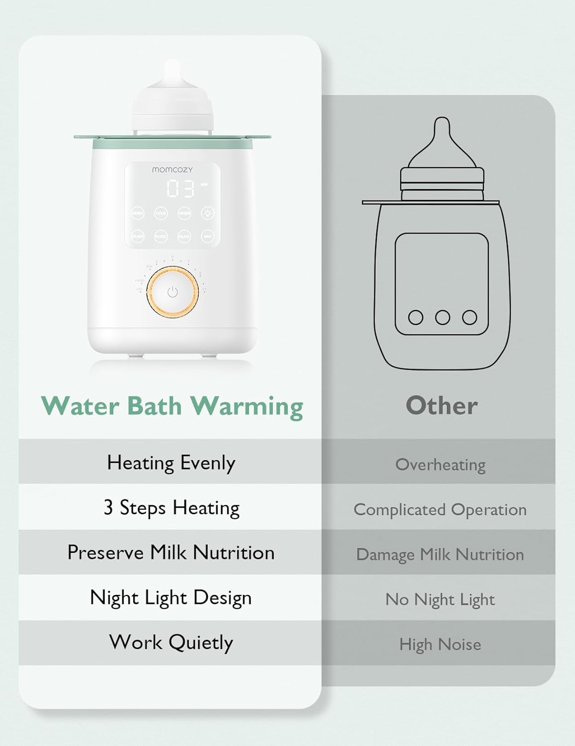 Momcozy Retain Nutrients Bottle Warmer, 9-in-1 Baby Bottle Warmer with Night Light, Accurate Temperature to Preserve Fullest Nutrients in Breast Milk, Bottle Warmers for All Bottles