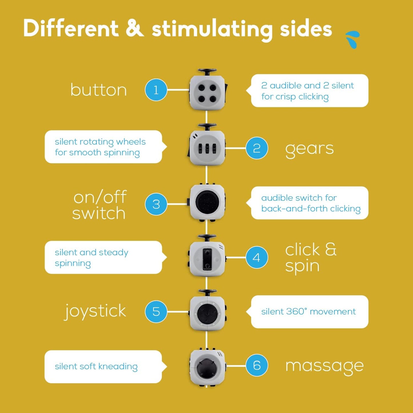 PILPOC theFube Fidget Cube - Deluxe Authentic Fidget Toys for Adults & Kids - Premium Protective Case, Stress Cube, Anxiety Toys, ADHD, OCD, Autism (Midnight Sapphire)