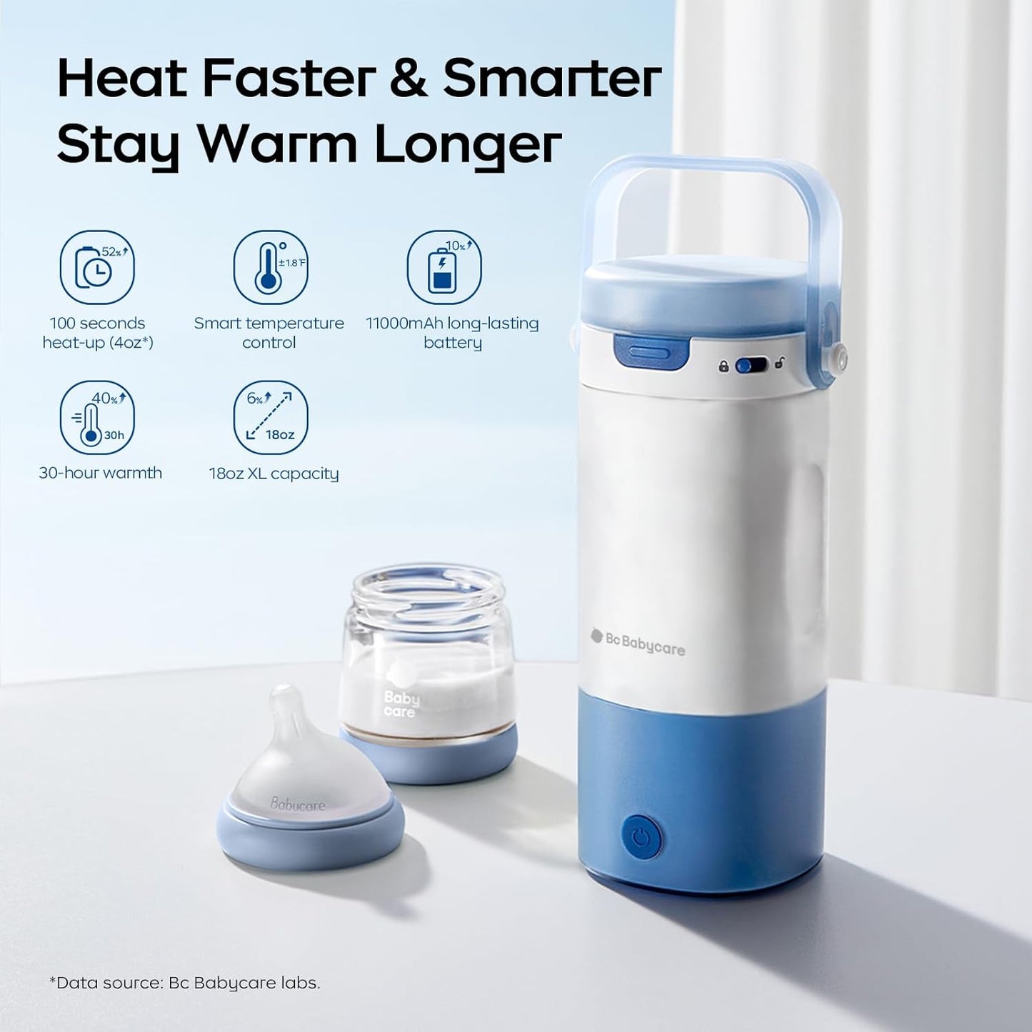 Bc Babycare Portable Milk Warmer for Travel, Portable Bottle Warmer with Fast Heating & Long Battery Life, 18 Ounces Large Capacity