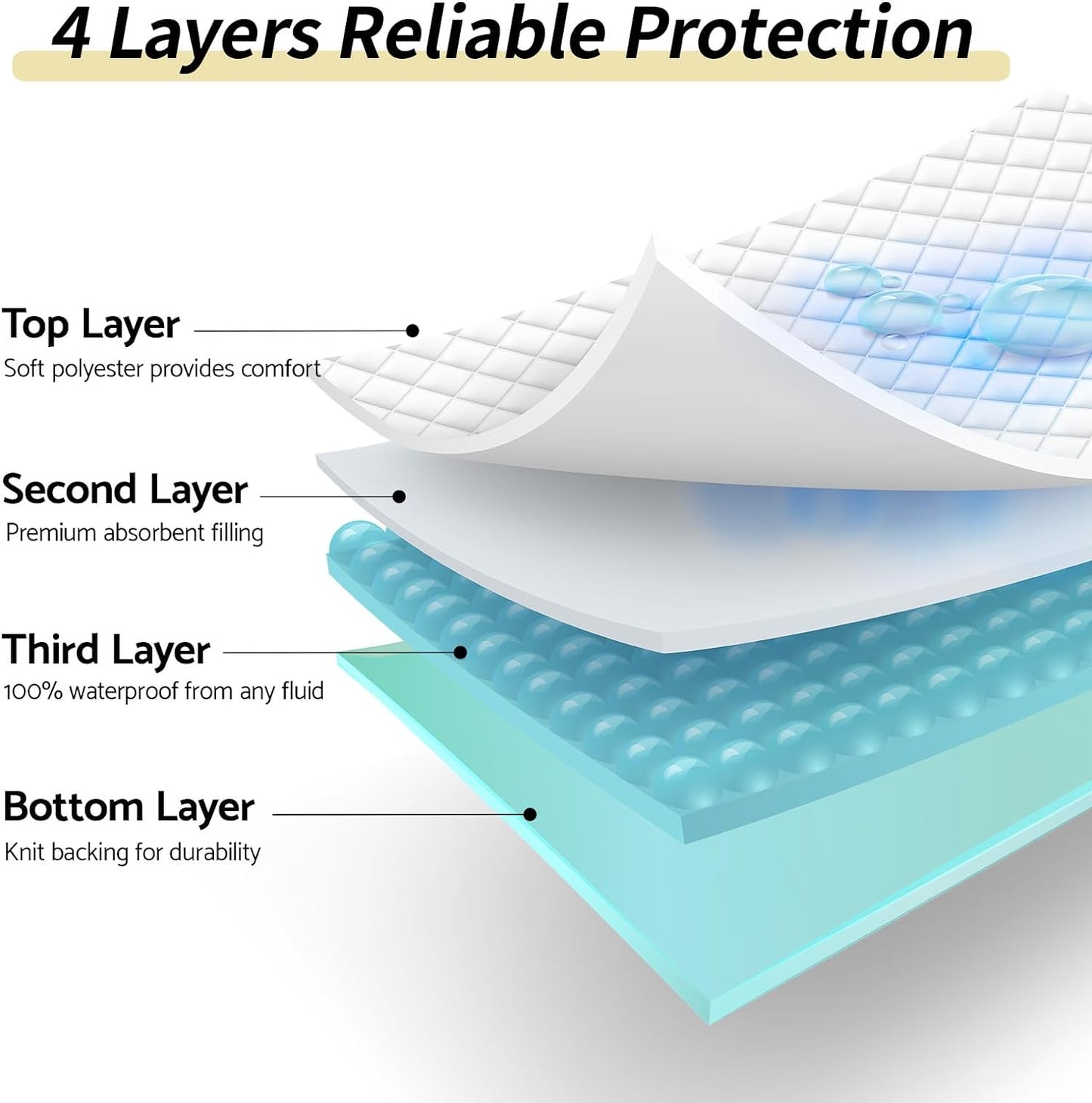 CoolShields Waterproof Bed Pads Incontinence 34'' x 52'' (4 Pack) Washable Reusable Bedwetting Mattress Protector Pad for Kids, Adults, Elderly, and Pets
