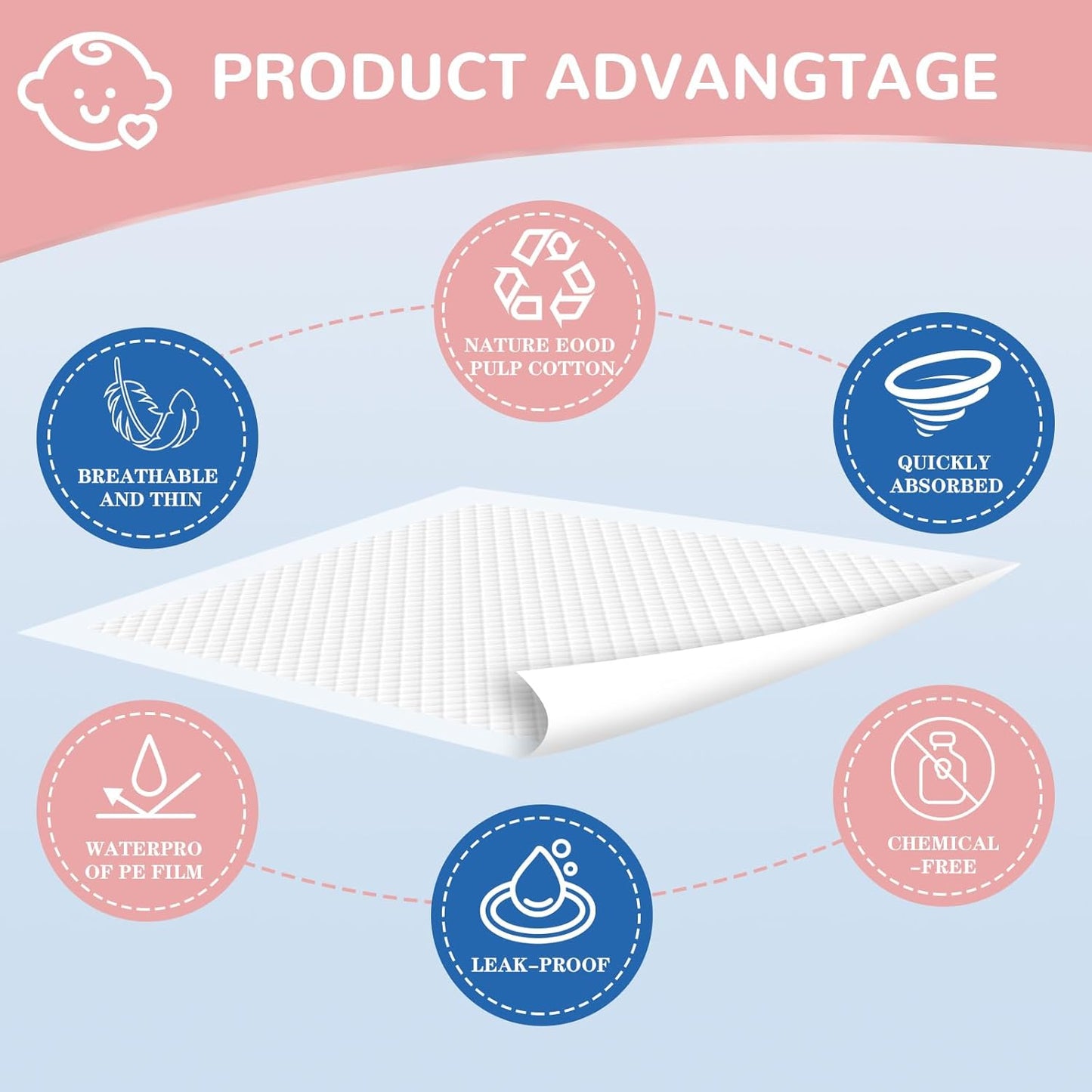 Disposable Changing Pads Liners 18"x26"(50pcs) Baby Pads, Hot Air Cotton Surface Pee Pads, Waterproof & Absorbent Diaper Changing Pads, Disposable Underpads for Baby, Toddler or Pet