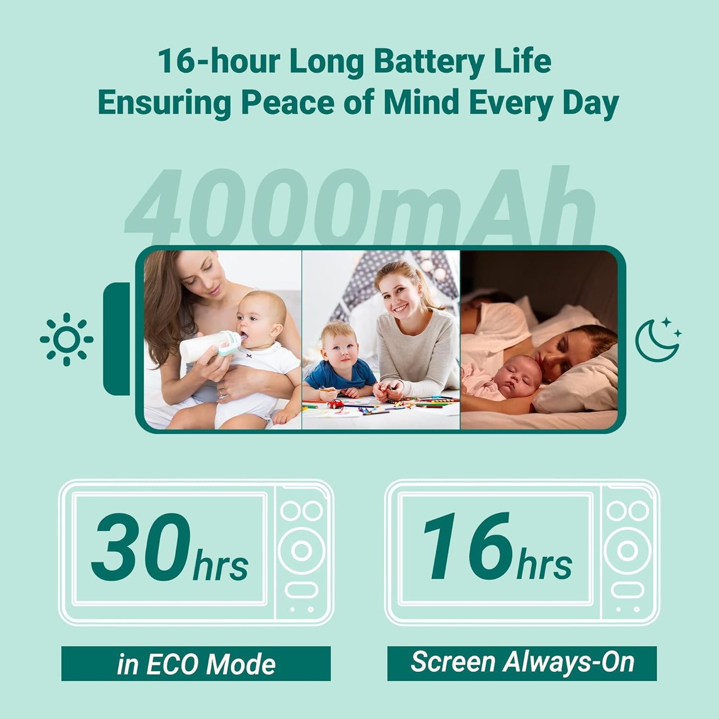 Baby Monitor with 2 Cameras and Audio,Video Baby Monitor with 6'' IPS Split-Screen,Baby Camera Monitor with 30-Hour Battery,150 Languages,ECO,2-Way Talk,1000ft,Travel Baby Monitor No WiFi