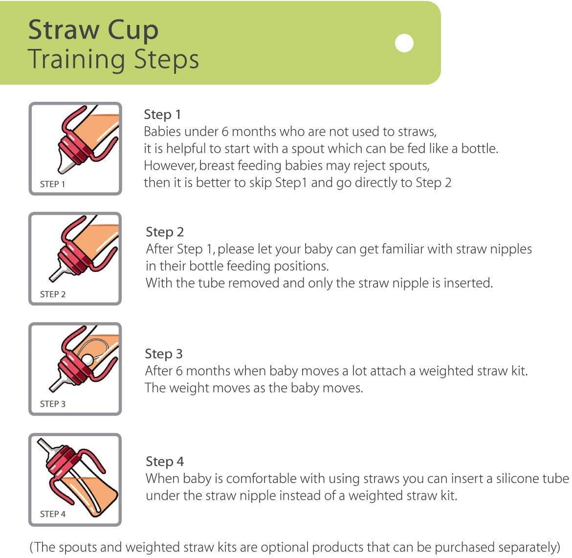 GROSMIMI Spill Proof no Spill Magic Sippy Cup with Straw with Handle for Baby and Toddlers, Customizable, PPSU, BPA Free 6 oz (Aqua Green)