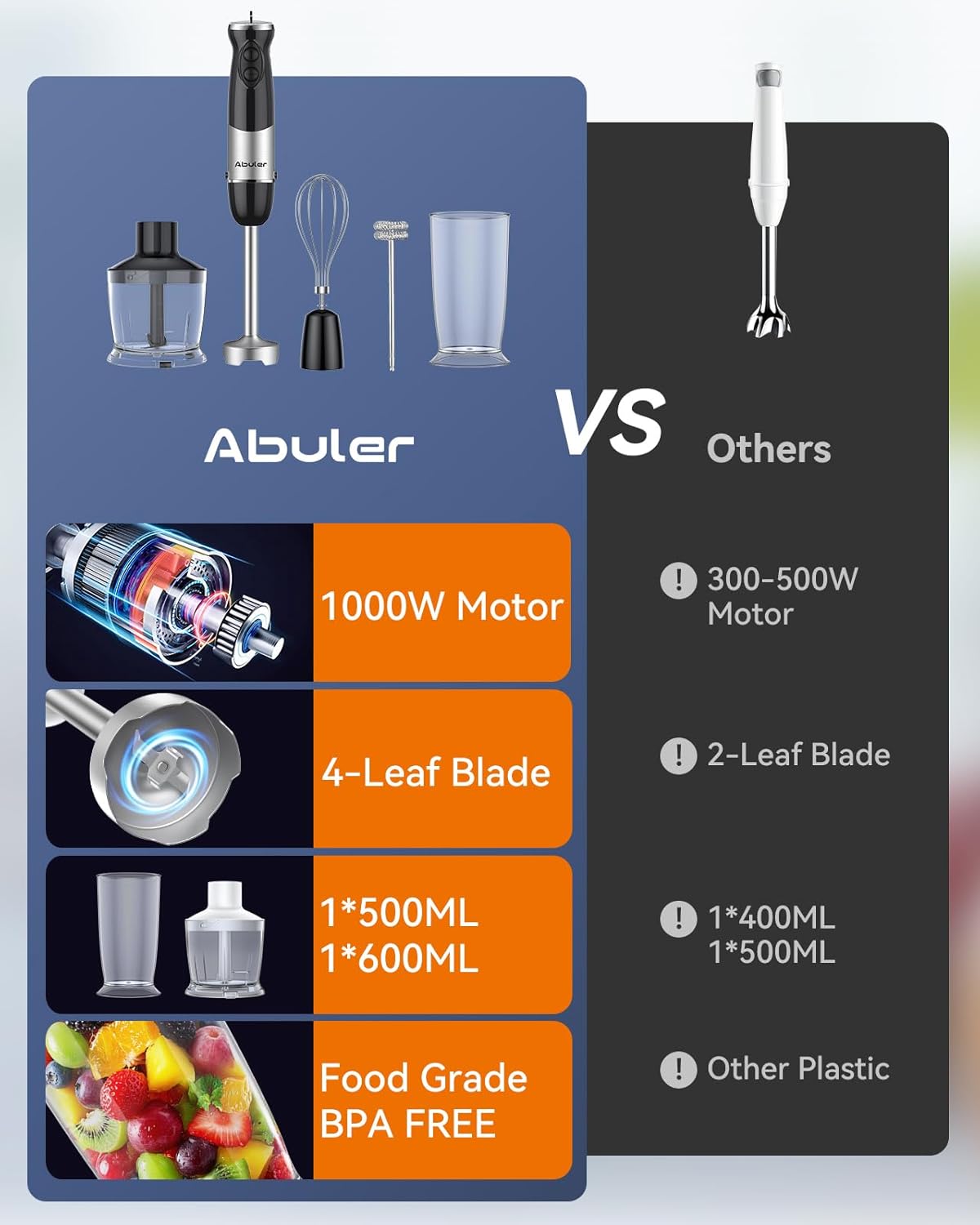 Immersion Blender Handheld 1000W 5 in 1 Corded Stick Hand Blender Kitchen with 12 Speed, BPA-Free, Mixing Beaker, Chopper, Whisk, Milk Frother, Perfect Emulsifier for Soup, Baby Food, Sauce, Puree