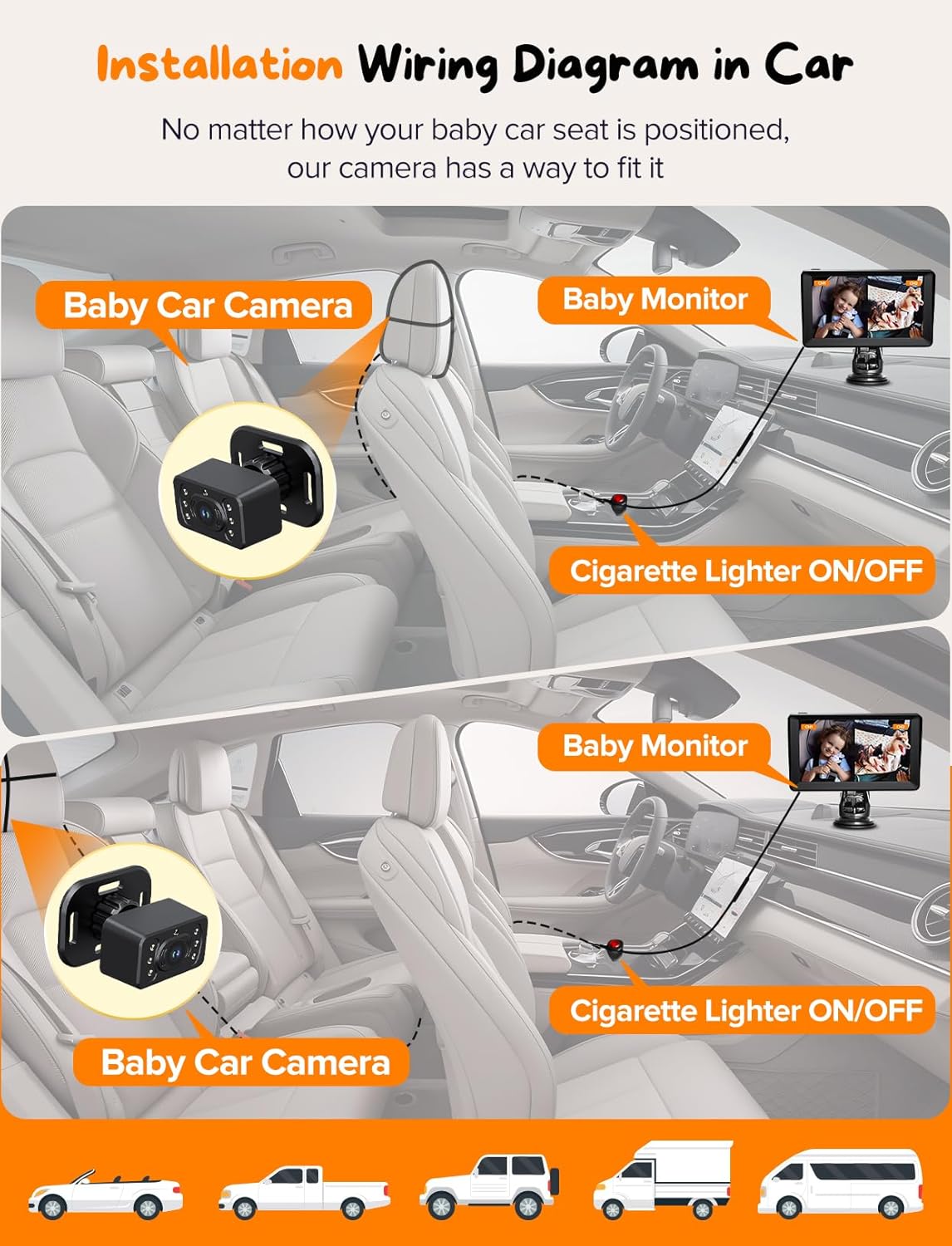 Kidsneed Baby Car Camera 7-Inch Baby Monitor for Car with USB Plug and Play Easy Setup 360 Degree Rotating Backseat Camera Two Kids HD 1080P Rear Facing Seat Cameras