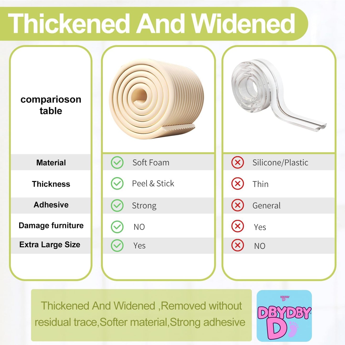 Baby Proofing Wall Corner Protector,Edge Guard Corner Protector,6.56ft Thinken Soft Corner Protectors Pre-Taped Soft Rubber Foam Edge Cushion for Furniture (Brown-L, 6.56Ft x 11.8" W x 0.47" Th)