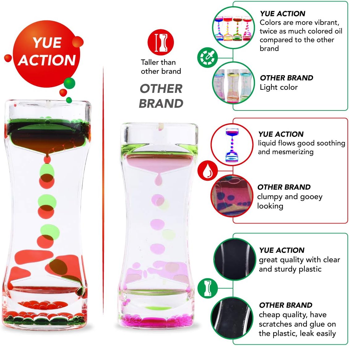 YUE Action Liquid Timer 2 Pack/Liquid Motion Bubbler Timer for Caliming Sensory Toys, Autism Toys,Fidget Toy, Children Activity, Desk Toys,Novelty Gifts,Holiday Stocking Stuffers (Blue+Orange Set)