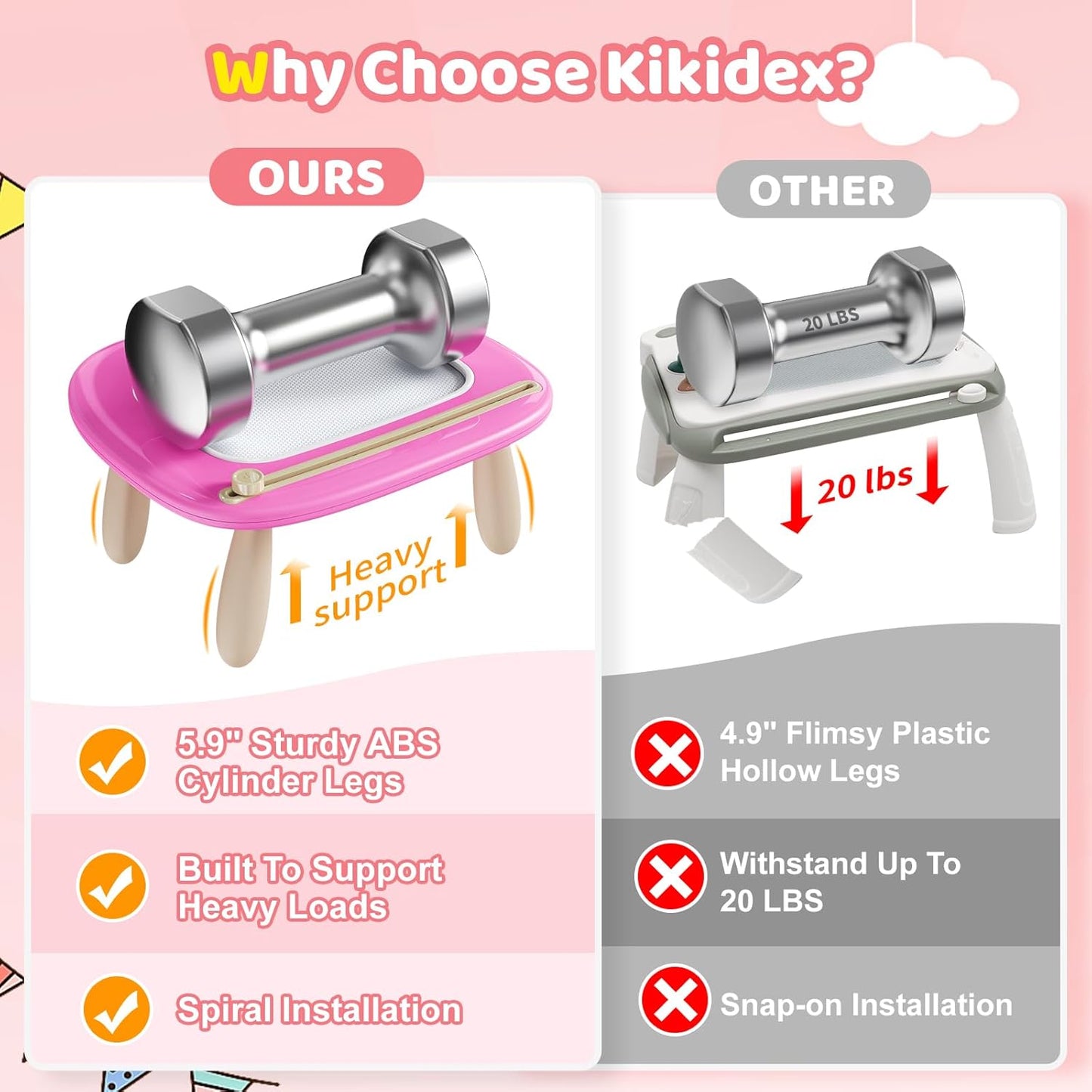Kikidex Toddler Toys for 1-3 Years, Sturdy Magnetic Doodle Board, Reusable, No Mess, Educational Learning Toys for Kids' Birthday (Rose)