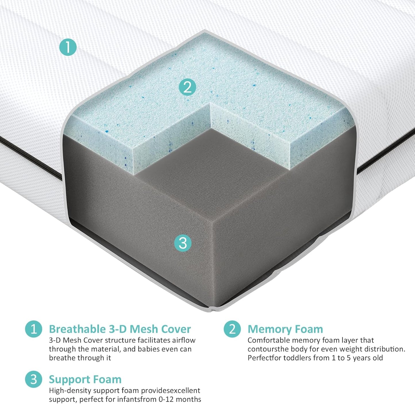 Crib Mattress, Breathe Through Baby Dual-Sided Comfort Memory Foam Toddler Mattress with Washable 3-D Mesh Cover, Fits Standard Full Size Crib and Toddler Bed, 52x27.5x6 inch
