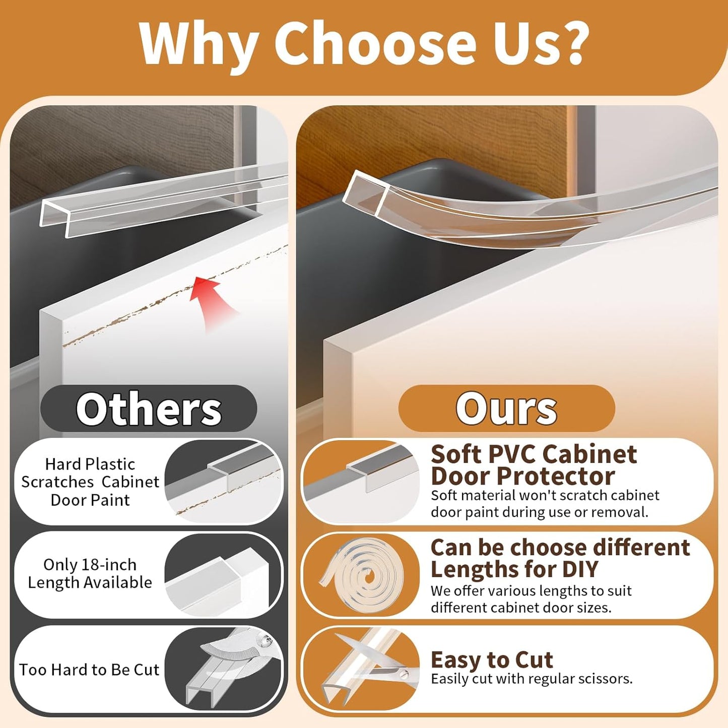 Cabinet Protectors for Kitchen Cabinets, Cabinet Door Edge Protector PVC Edge Guard Drawer Protector Prevent Wear, Chipping, Discoloration, Bumpers Clear, 3/4" Thick, 23'' Length