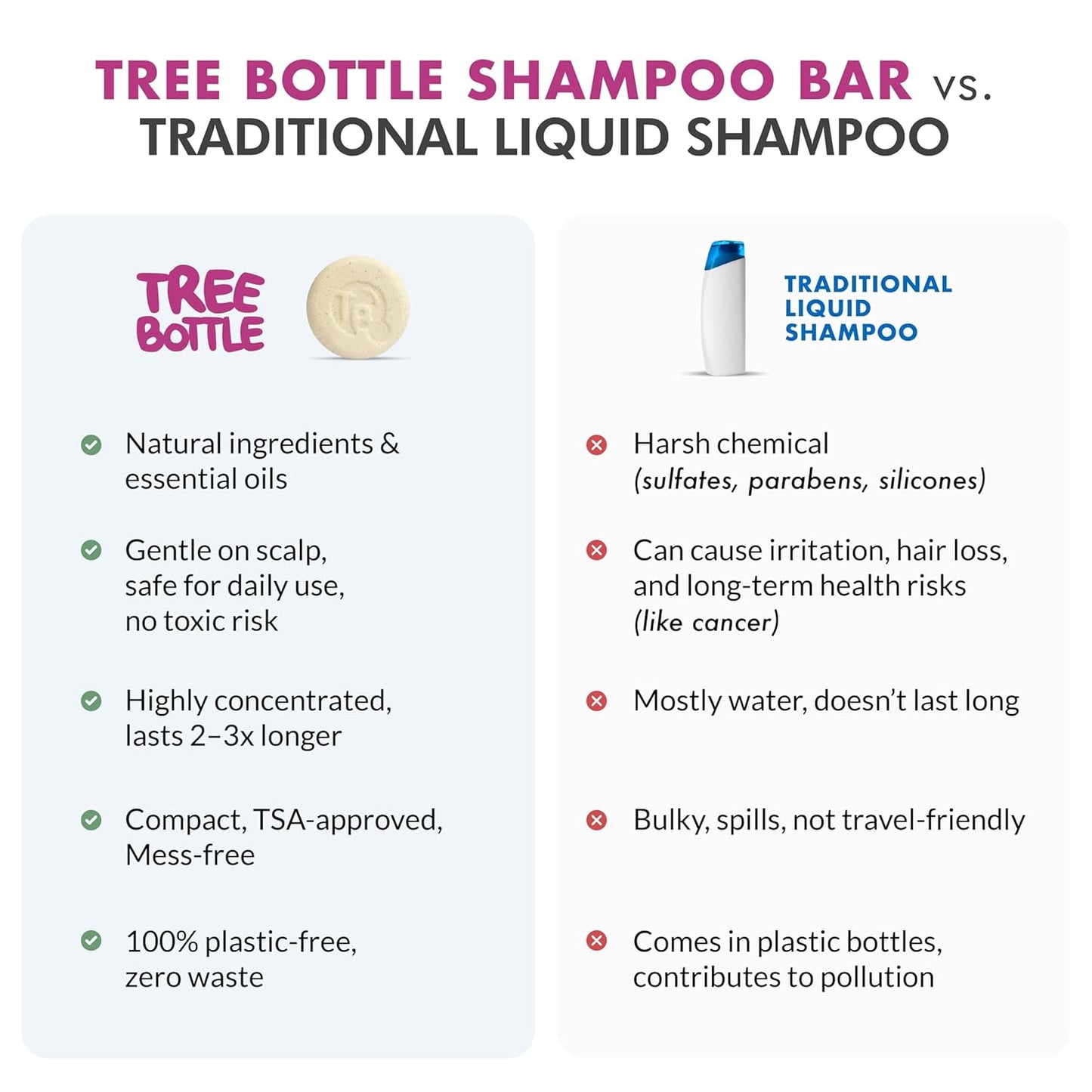Argan Oil + Bamboo Extract 3-in-1 Shampoo Bar for Men - For Hair, Beard & Body - Deep Clean, Nourishing & Frizz Control - Natural, Paraben & Sulfate-Free - Made in USA - 4.5oz (Pack of 2)