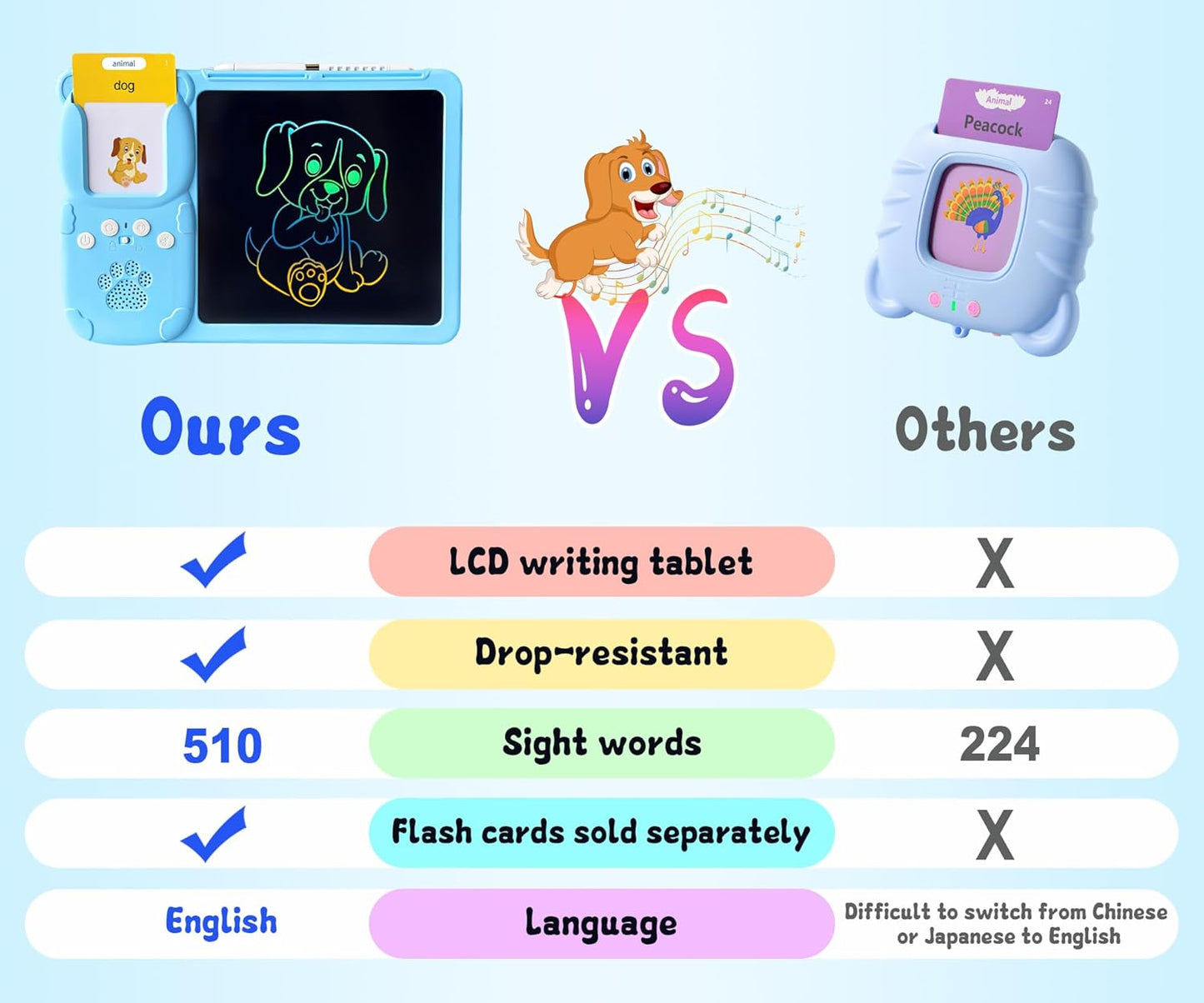 Rylai Toddler Toys Talking Flash Cards, Kindergarten Learning Resources 510 Sight Words with Drawing Tablet for Speaking Doodling, Sensory Toys for Kids with Autism, Boys Girls 2 3 4 5 6, Blue
