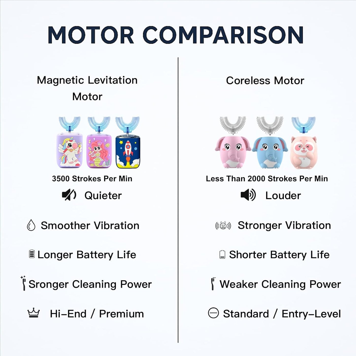 Kids Electric Toothbrush U Shaped Toddler Auto Sonic Toothbrushes with 5 Brush Head, Cartoon Unicorn Ultrasonic 360 Full Mouth Cleaning Automatic Toothbrushes for Children 2-7 Years