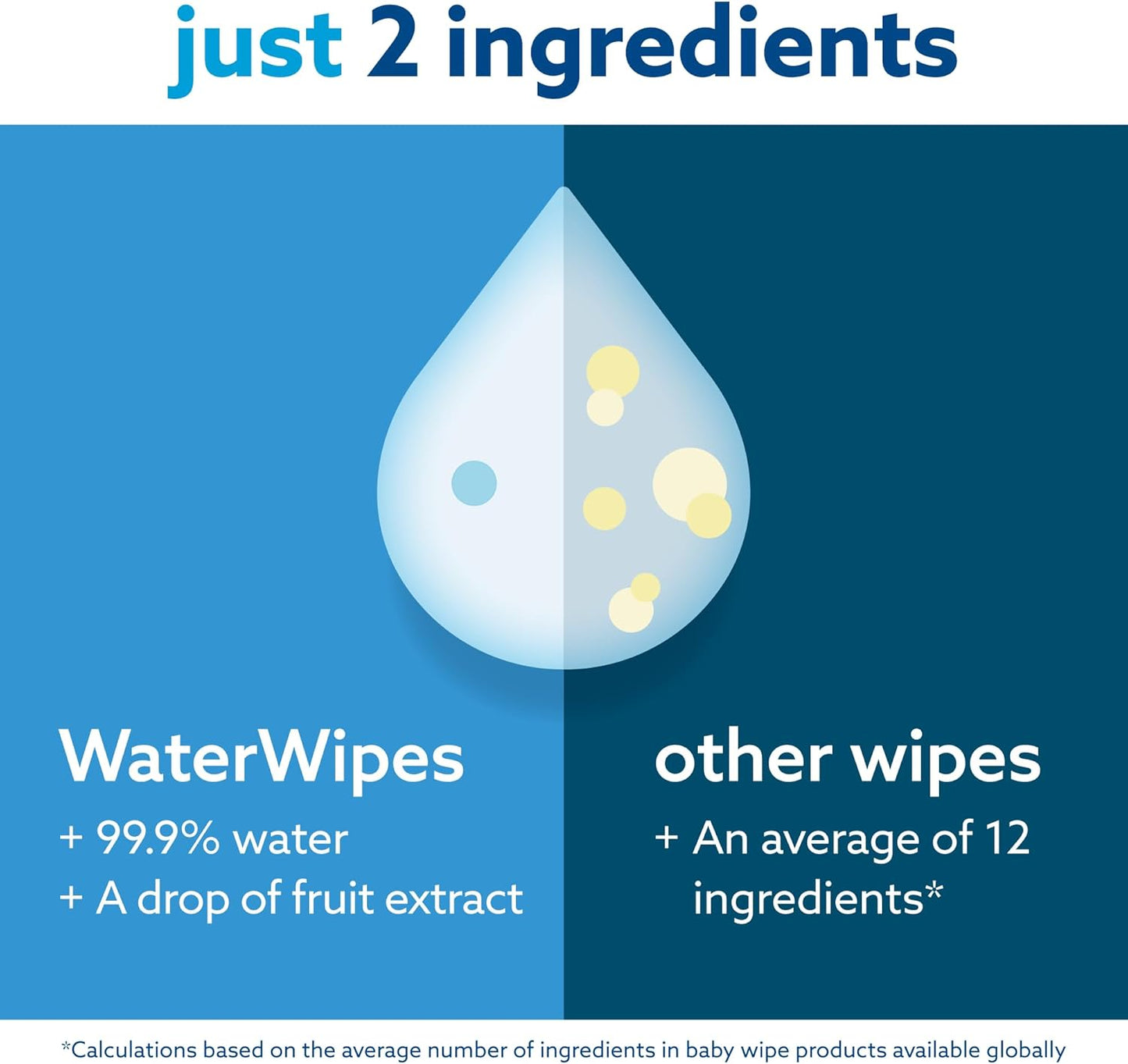 WaterWipes Sensitive+ Newborn & Baby Wipes, 3-In-1 Cleans, Cares, Protects, 99.9% Water, Unscented & Hypoallergenic, 300 Count (5 Packs)