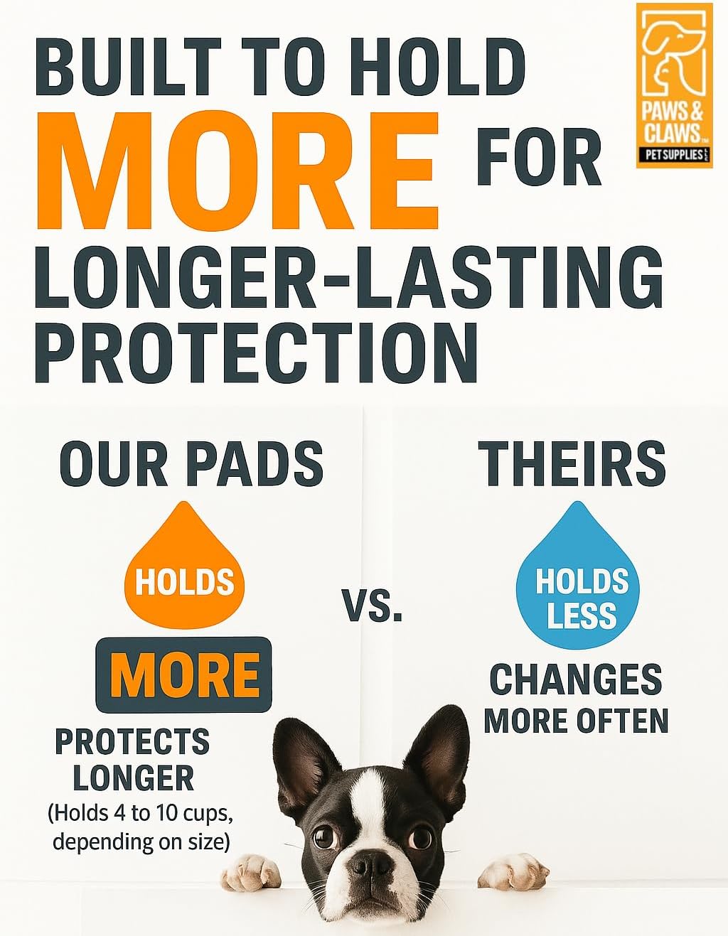 Paws & Claws Premium Disposable Dog Pee Pads – Extra Large 30"x36", 30-Count – 6-Layer Leak-Proof, Super Absorbent (Holds 10 Cups), Odor Control, Quick-Dry, Non-Slip for Large Dogs, Multi-Pet Homes