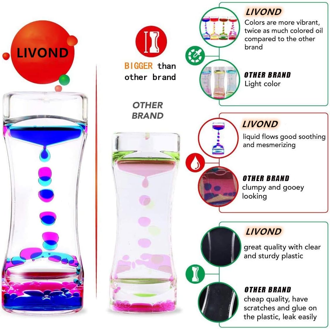 Liquid Motion Bubbler Sensory Timer, 2 Minute – Big Calming Sensory Bubble Toy for Kids with Autism ADHD Anxiety or Special Needs (2 Pack)
