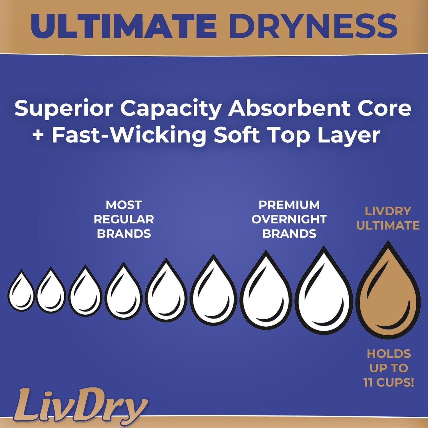 LivDry Large Ultimate Adult Incontinence Underwear, Max Absorbent Adult Diapers with Leak Protection, L, 15-Pack