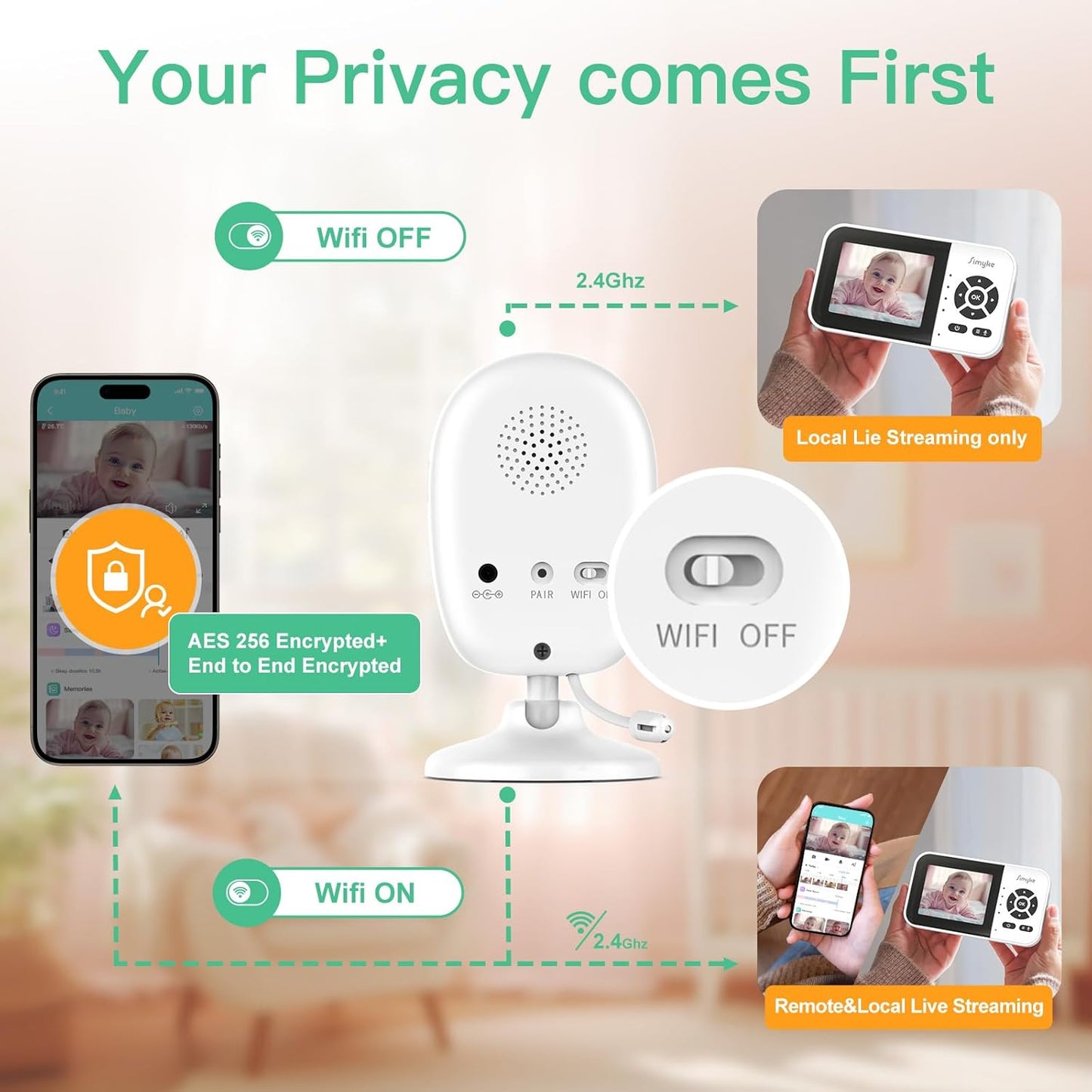 Smart Video Baby Monitor with Camera and Audio,Dual Mode,WiFi On/Off Switch,2.8inch Display,App,1080p Camera,1500ft Long Range,Night Vision,Feeding Clock,Temperature Detection,2-Way Talk
