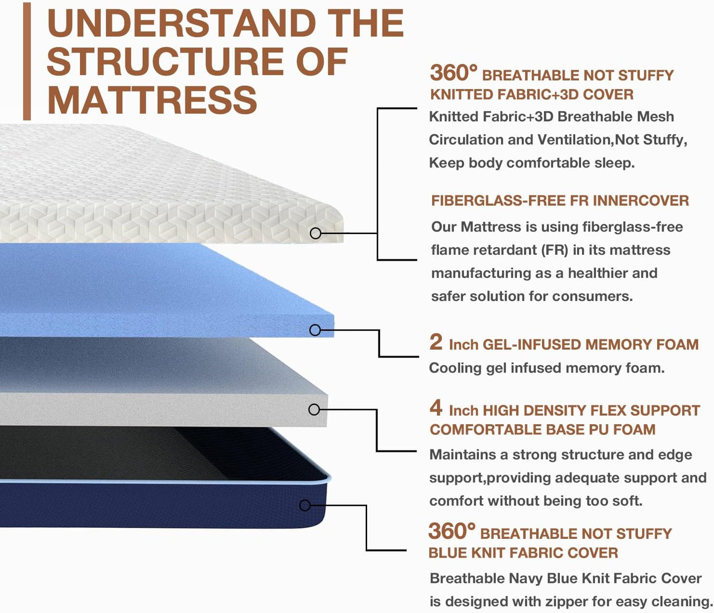 6 Inch Cooling Gel Memory Foam Twin Mattress for Kids,Mattress in a Box,Breathable Cover Gel-Infusion for Cooler Sleep,Healthy and Safe,39" X 75" X6" (White&Navy, Twin)