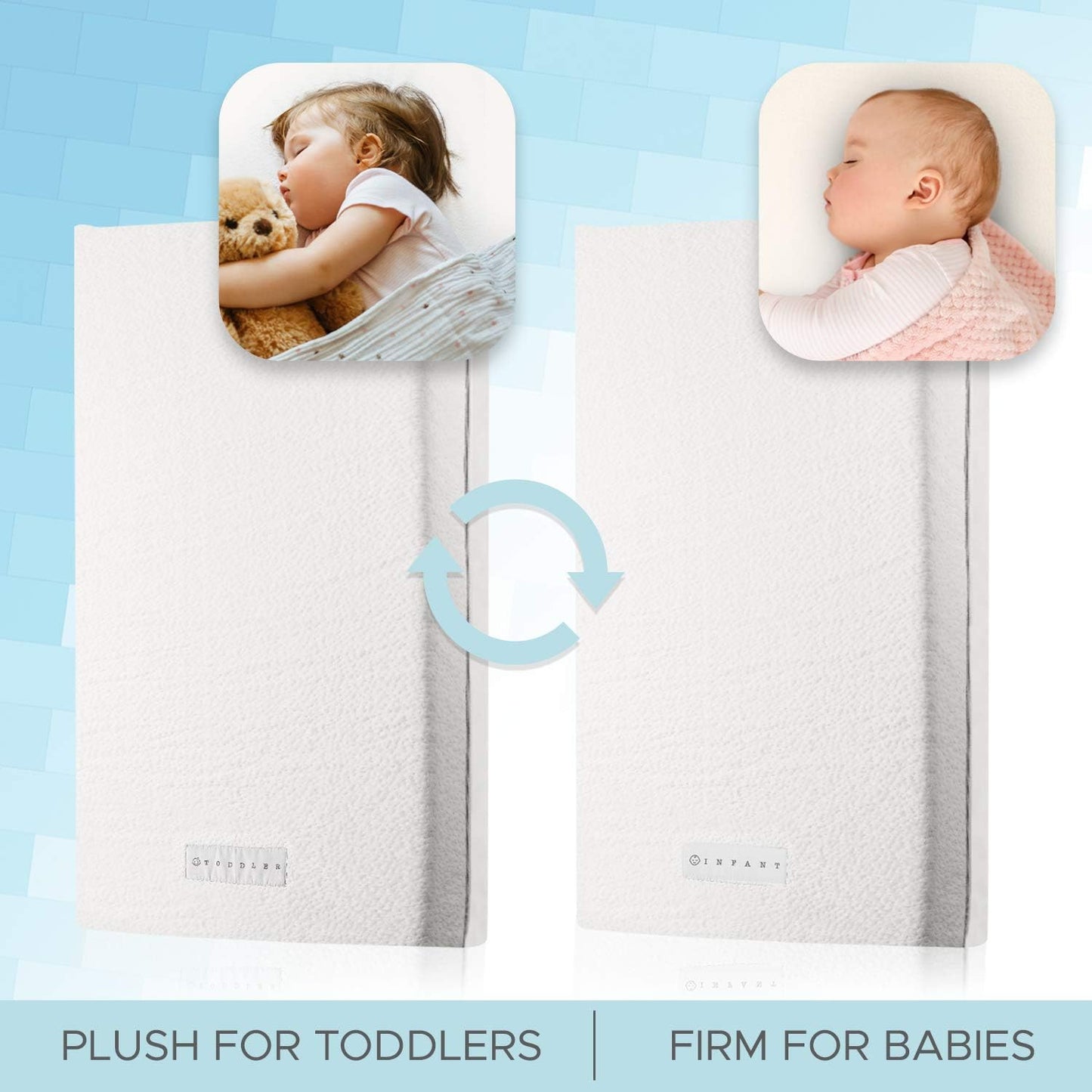 Organic Cotton Dual-Sided Crib Mattress | 2-Stage Premium Memory Foam CertiPUR-US Hypoallergenic Baby Mattress, Firm Support for Infant, Cooling Gel for Toddler, Waterproof Washable Cover, (Blue)