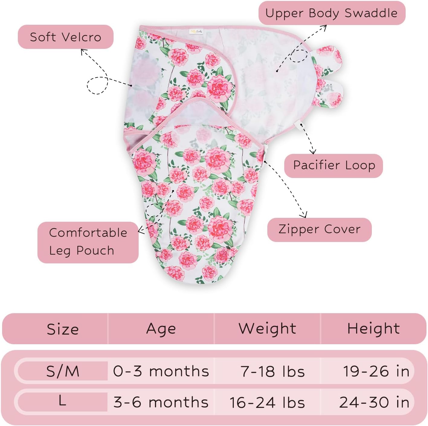 LollyBanks Swaddles 100% Organic Cotton Baby Girl Essentials, 0-3 Months Newborn Girl Swaddles, Swaddle with Easy Change Zipper, Swaddle Sack for Baby Girl (Peony Print)
