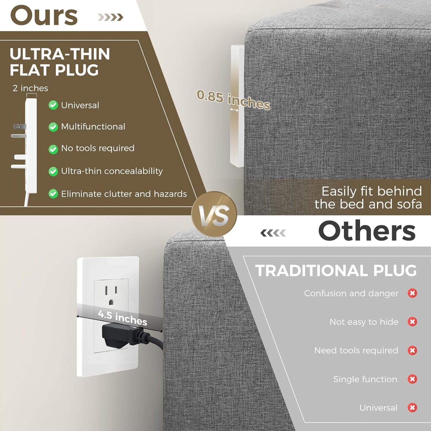 Outlet Concealer Power Strip | 5ft Flat Extension Cord | Ultra-Thin Outlet Cover Extension Cord with 3AC Outlets-,Universal Size,1625W for Kitchen, Home Improvement, Child & Pet Safe