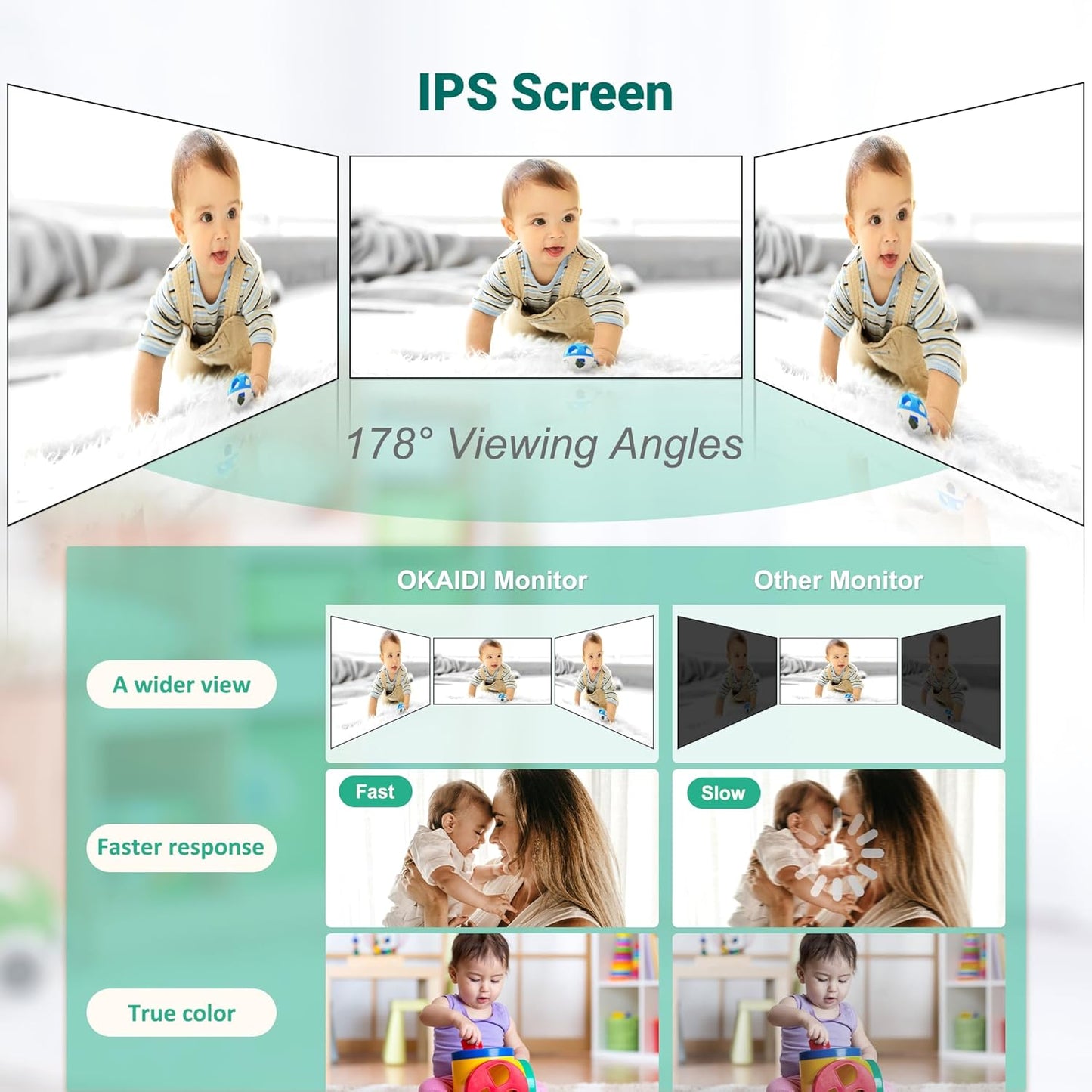 Baby Monitor with Camera and Audio,6" IPS Screen Baby Camera Monitor with 30H Battery,1000ft Range,Night Vision,Baby Monitor No WiFi,2-Way Talk & 150 Languages Support(Ideal for Home & Travel)