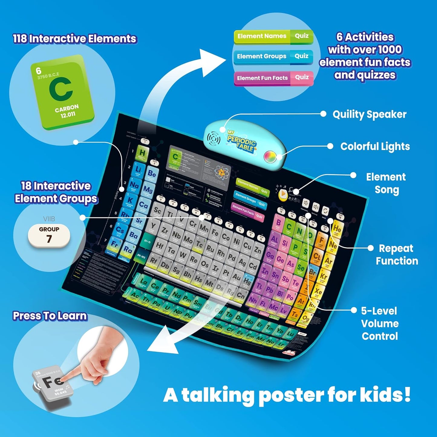Best Learning i-Poster My Periodic Table - Interactive Educational Talking Toy to Learn Elements for Kids Ages 5 to 12 Years Old | Boys and Girls Birthday Present