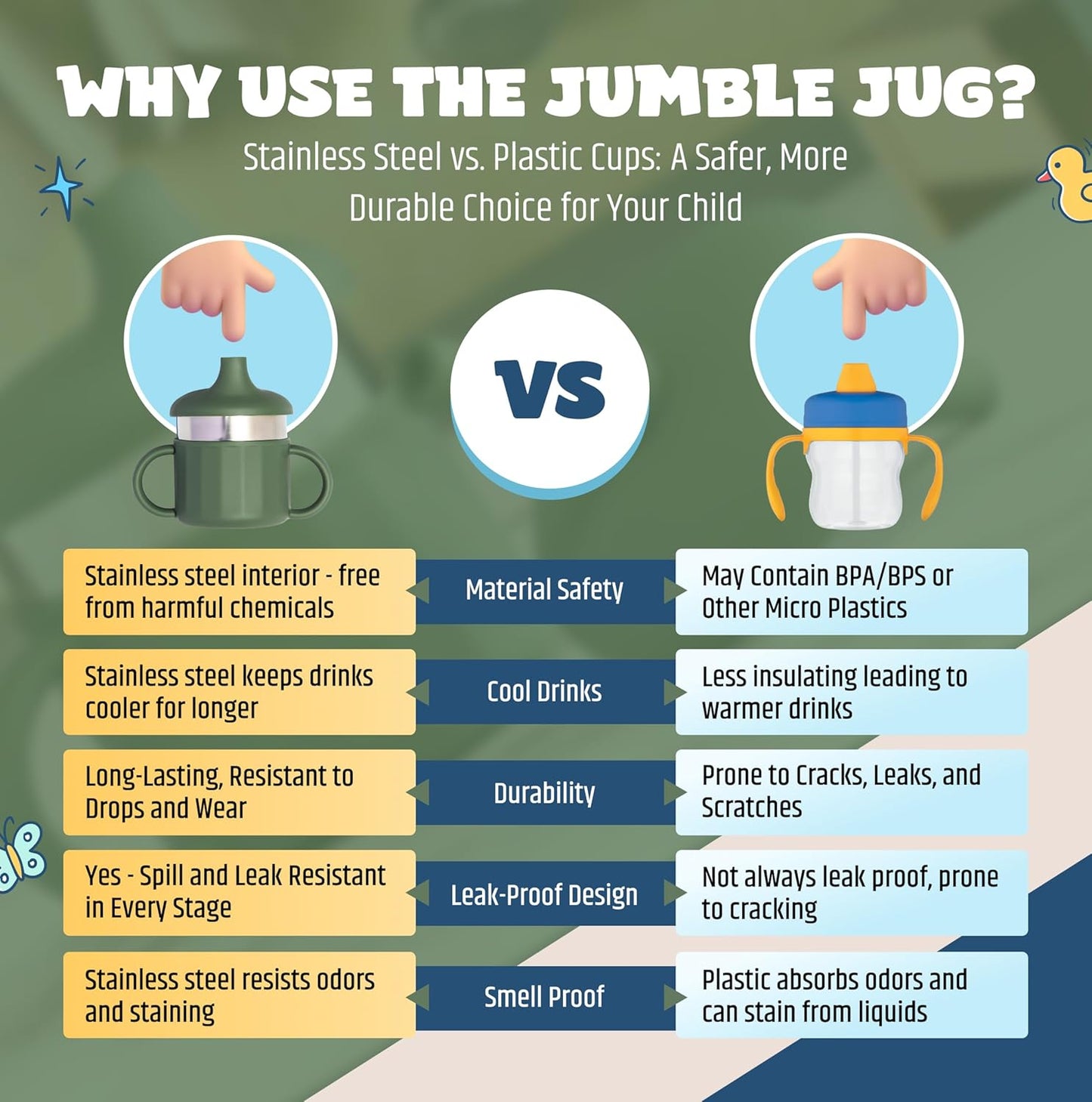 Jumble Dream Baby Sippy Cup, 100% Silicon Training Stainless Steel Kids Cups with Silicon Straw, Toddler Tumbler with Straw Spill Proof |6 Month Plus Toddler Sippy Cup| BPA Free (Blue Moon)